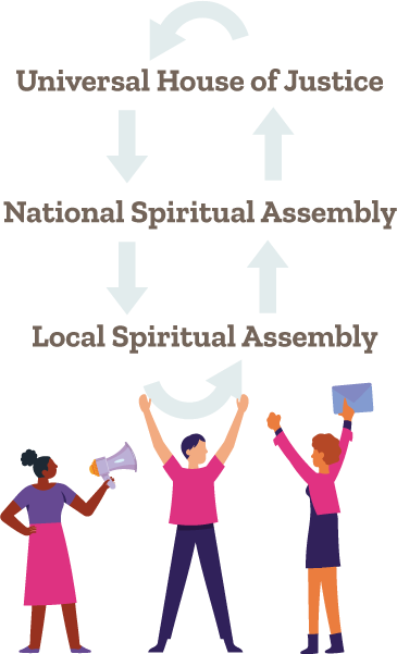 Why Highland Park Baha'is? Universal house of justice.